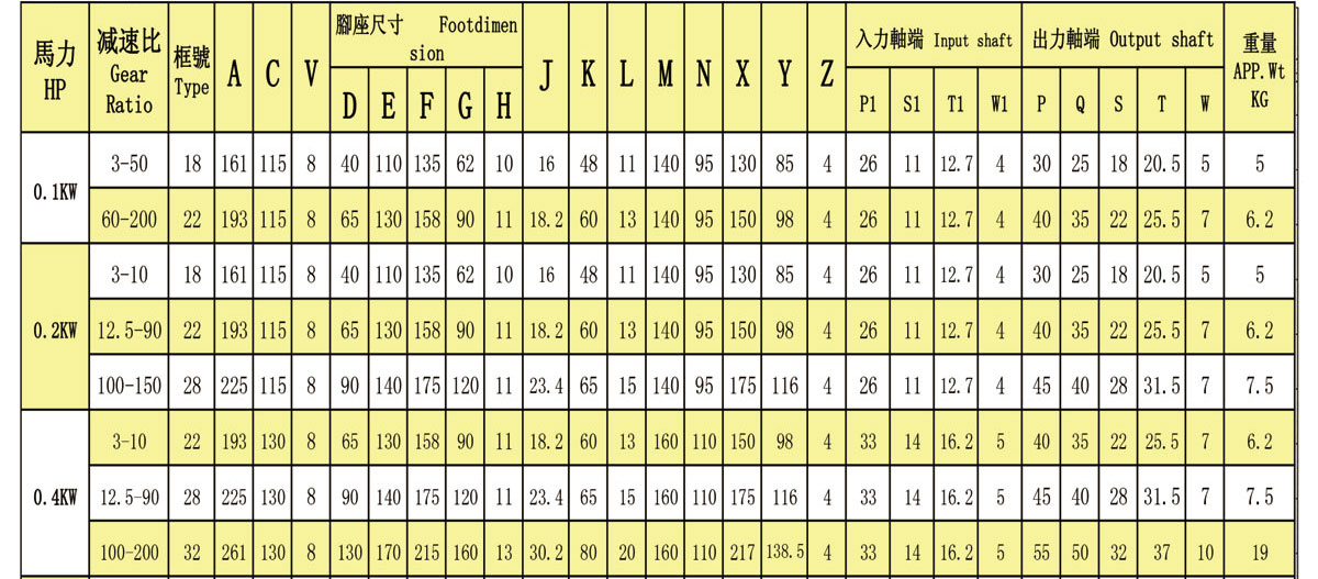 减速头