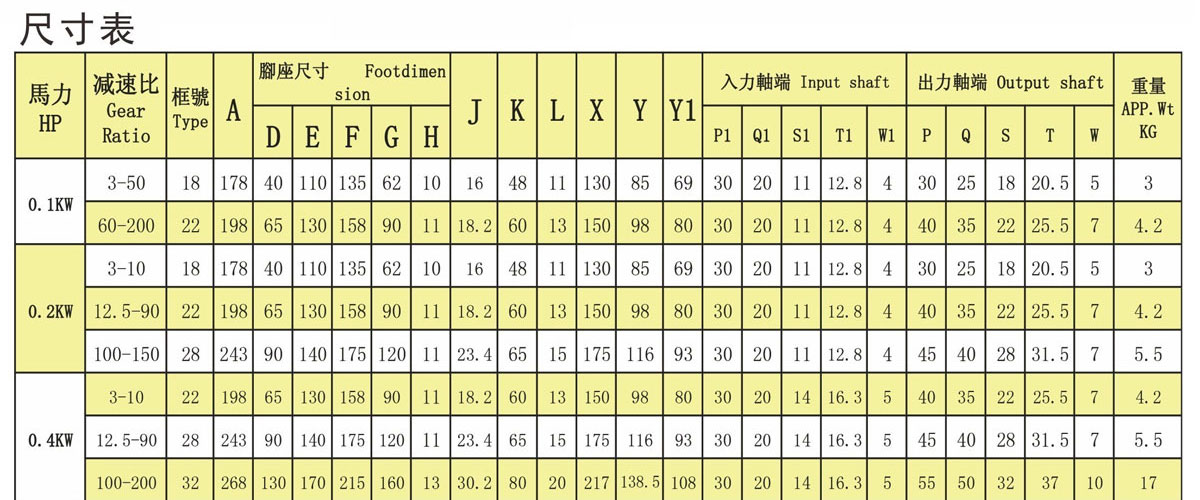 减速头