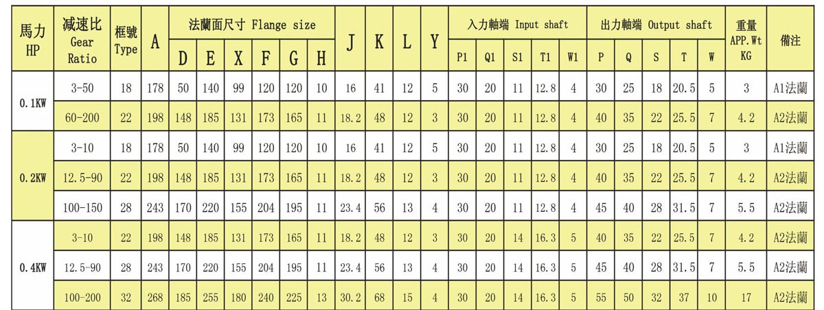 减速头